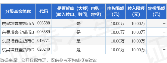 实盘10倍杠杆app下载 公告速递：东吴增鑫宝货币基金2026年元旦假期前调整大额申购、大额转换转入业务限额