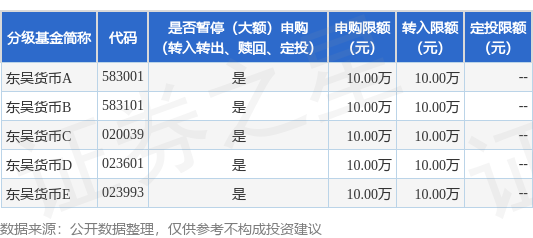 证券app排行榜前十名 公告速递：东吴货币基金2026年元旦假期前调整大额申购、大额转换转入业务限额